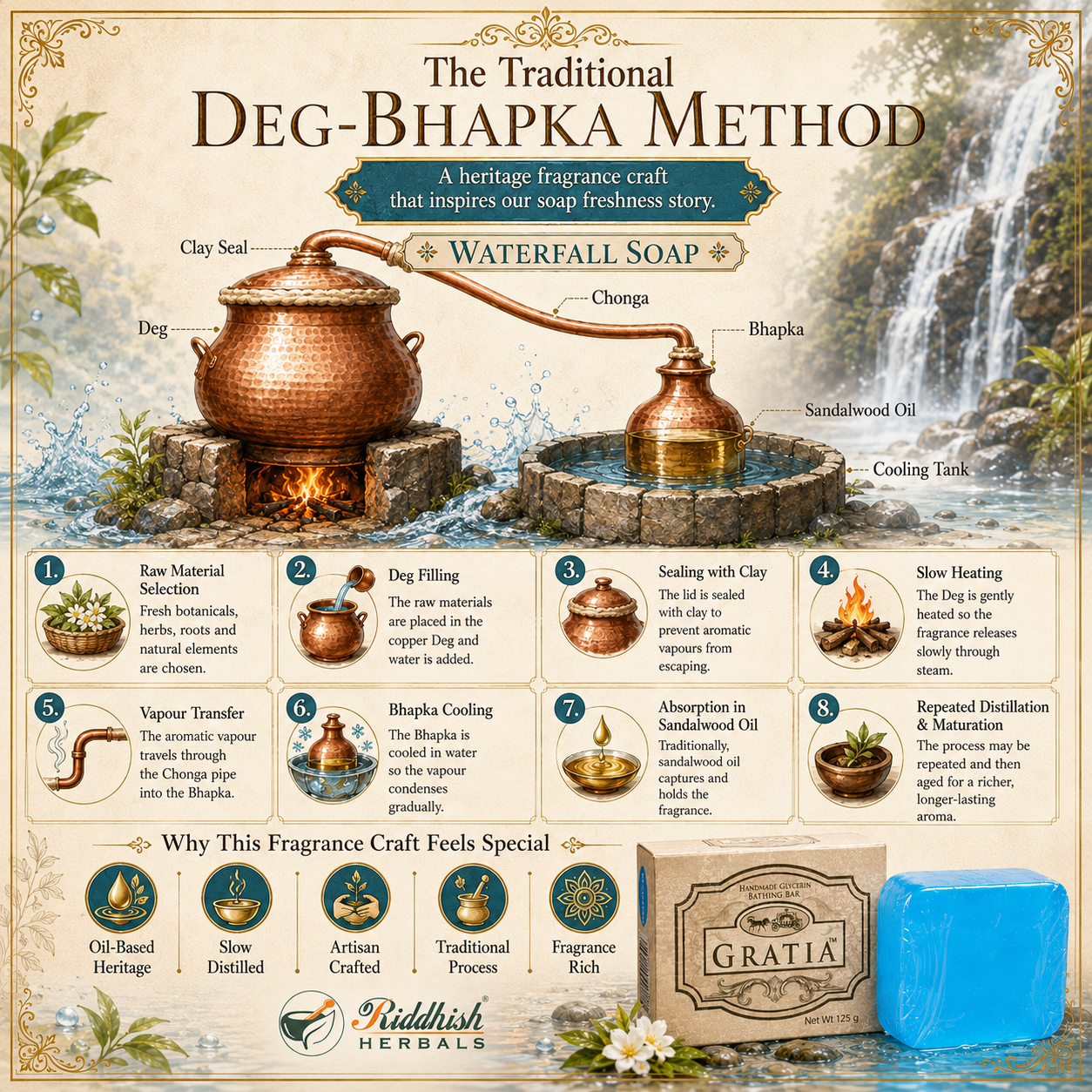 Gratia Handmade Glycerin Soap – Waterfall | Luxury Fresh Aqua Fragrance Bathing Bar (125g)