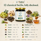 Plus To Minus Avaleha | Digestion & Metabolism | Riddhish Herbals