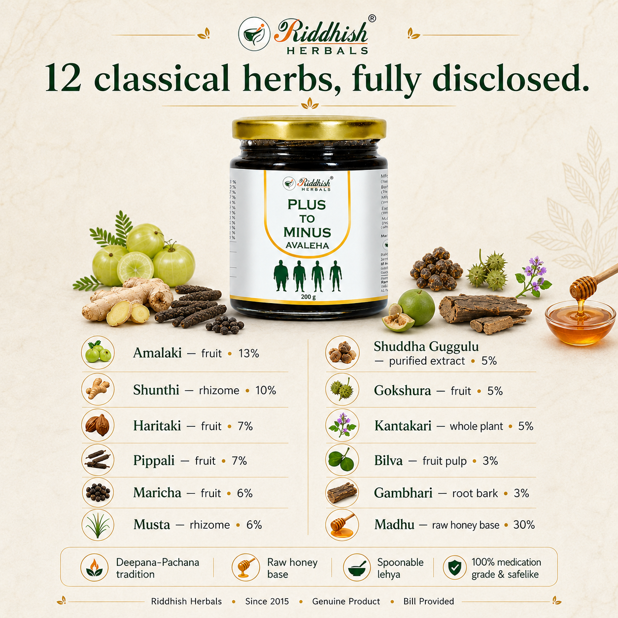 Plus To Minus Avaleha | Digestion & Metabolism | Riddhish Herbals