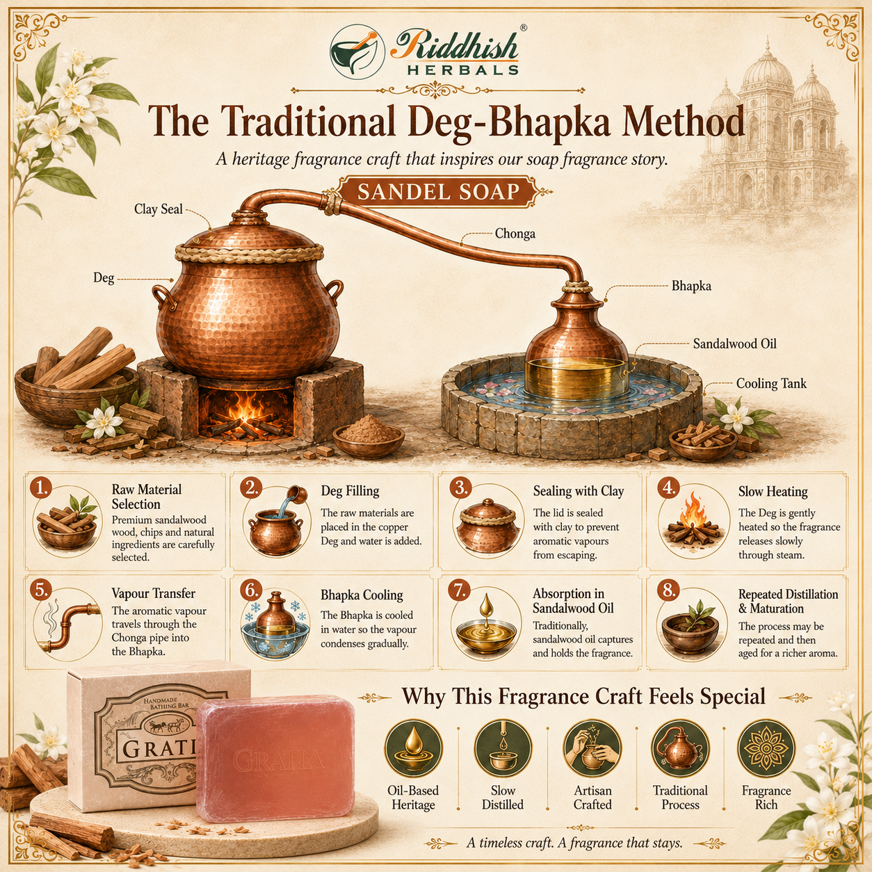 Gratia Handmade Glycerin Soap – Sandalwood (Chandan) | Luxury Classic Fragrance Bathing Bar (125g)