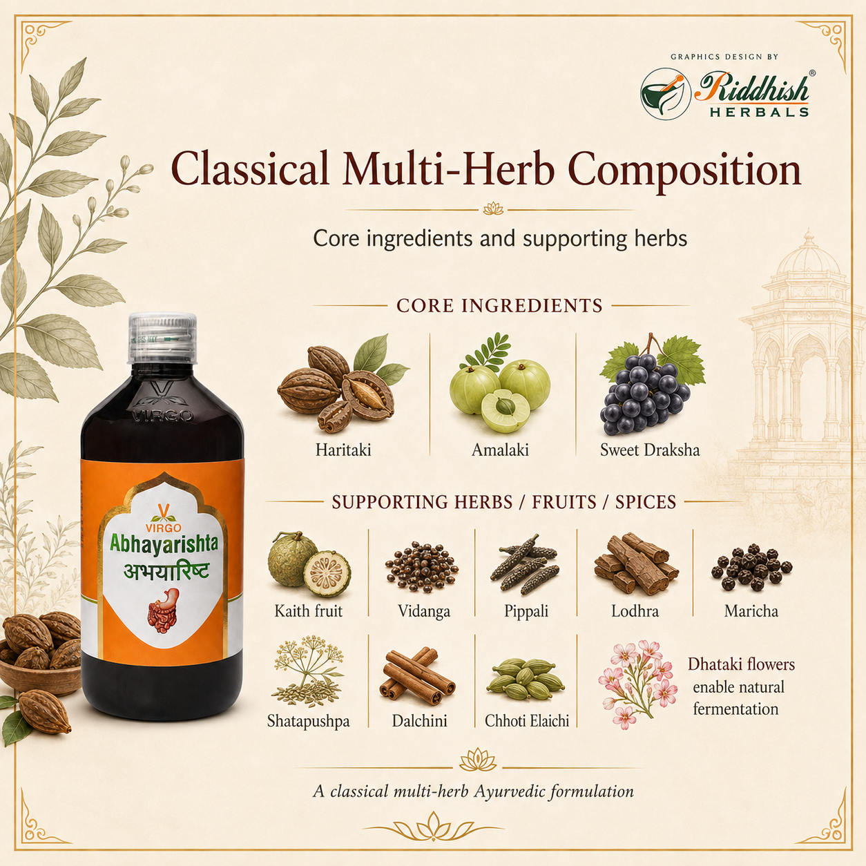 Abhayarishta classical multi-herb composition infographic with Haritaki Amalaki Draksha and supporting herbs