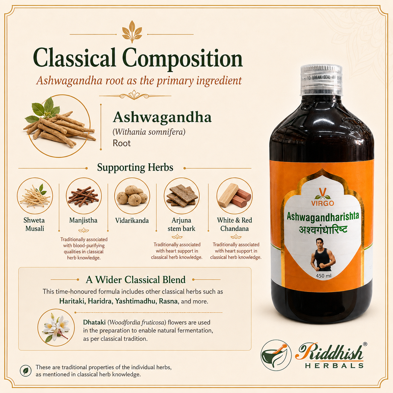 Ashwagandharishta classical composition with Ashwagandha root Shweta Musali Manjistha Vidarikanda Arjuna Chandana infographic