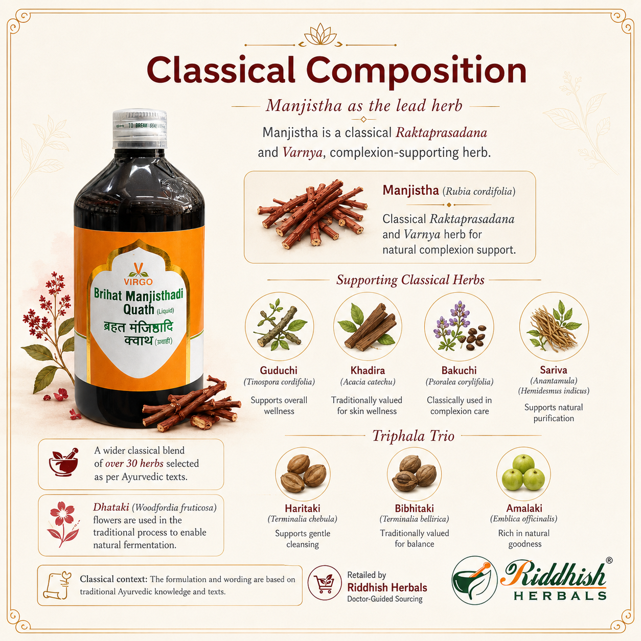 Brihat Manjisthadi Quath classical composition with Manjistha Guduchi Khadira Bakuchi Sariva Triphala infographic