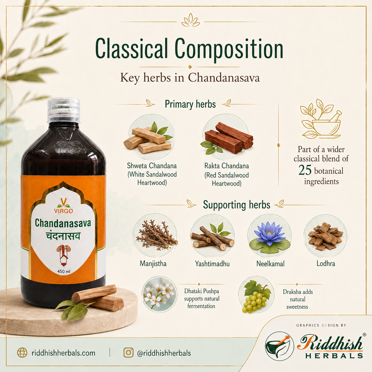 Chandanasava Virgo classical composition primary and supporting herbs infographic