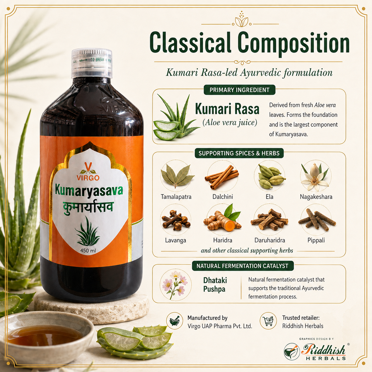 Kumaryasava Virgo classical composition Kumari Rasa Aloe vera and spices infographic