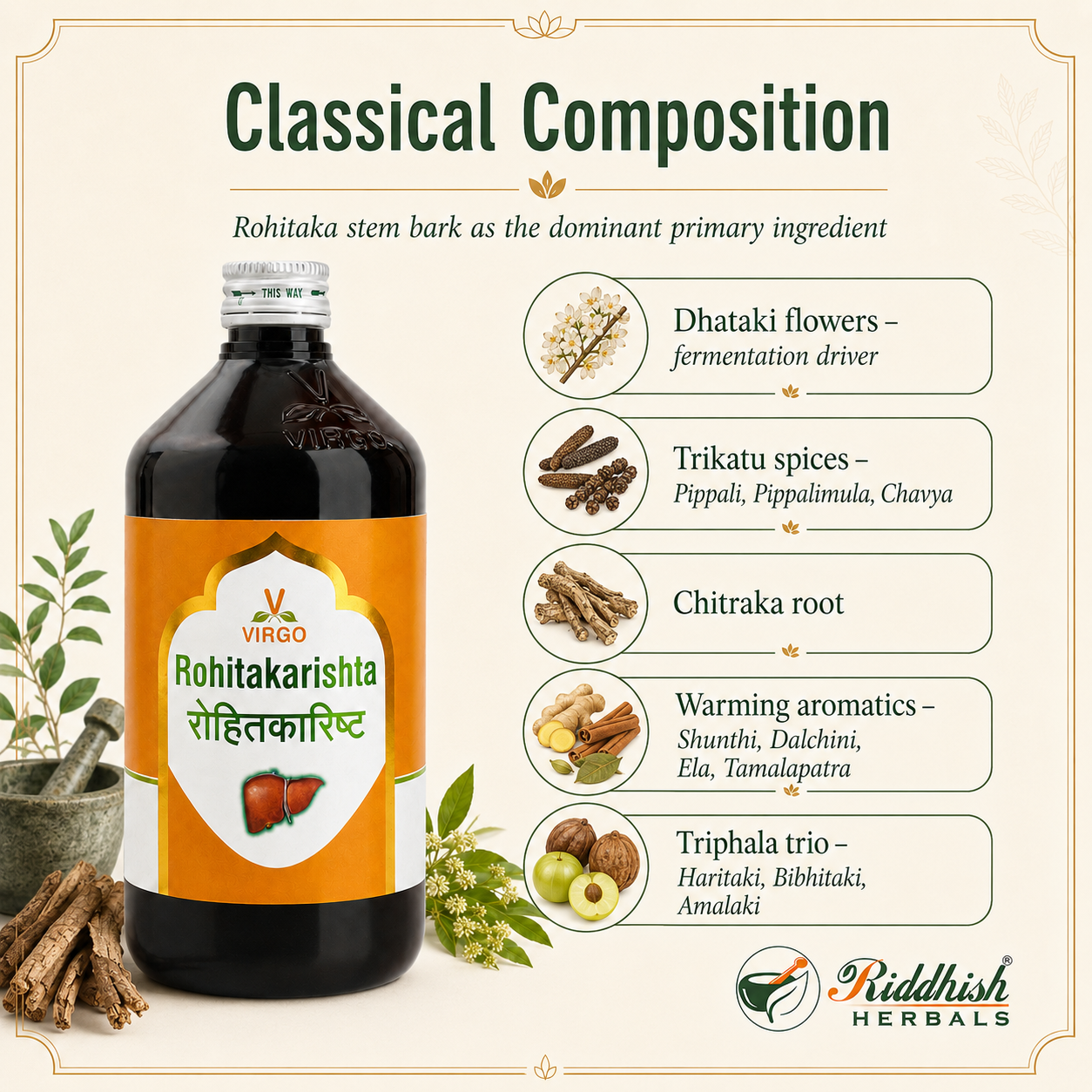 Rohitakarishta Virgo classical composition Rohitaka Dhataki Trikatu Triphala infographic