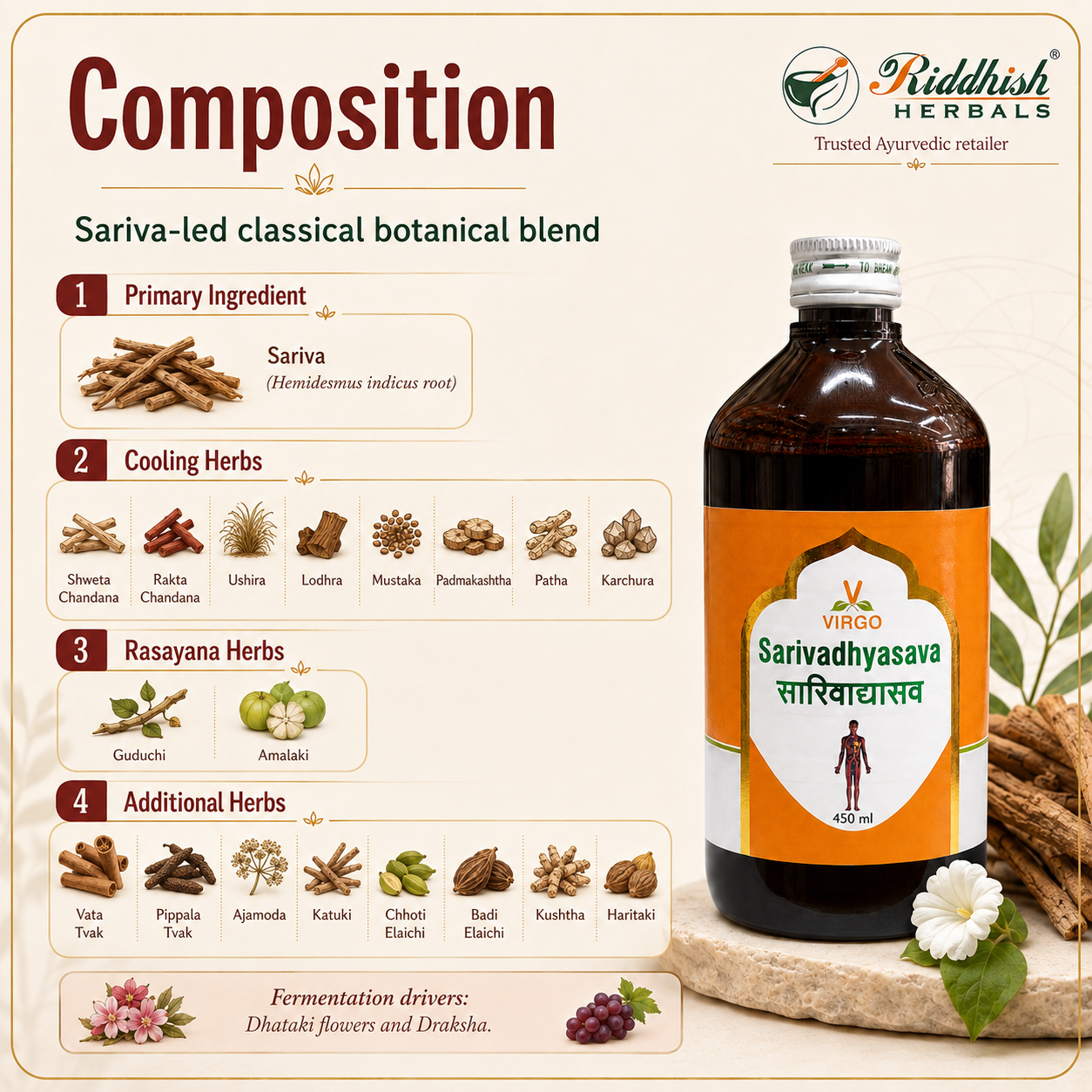 Sarivadhyasava Virgo classical composition Sariva Chandana Guduchi Amalaki infographic