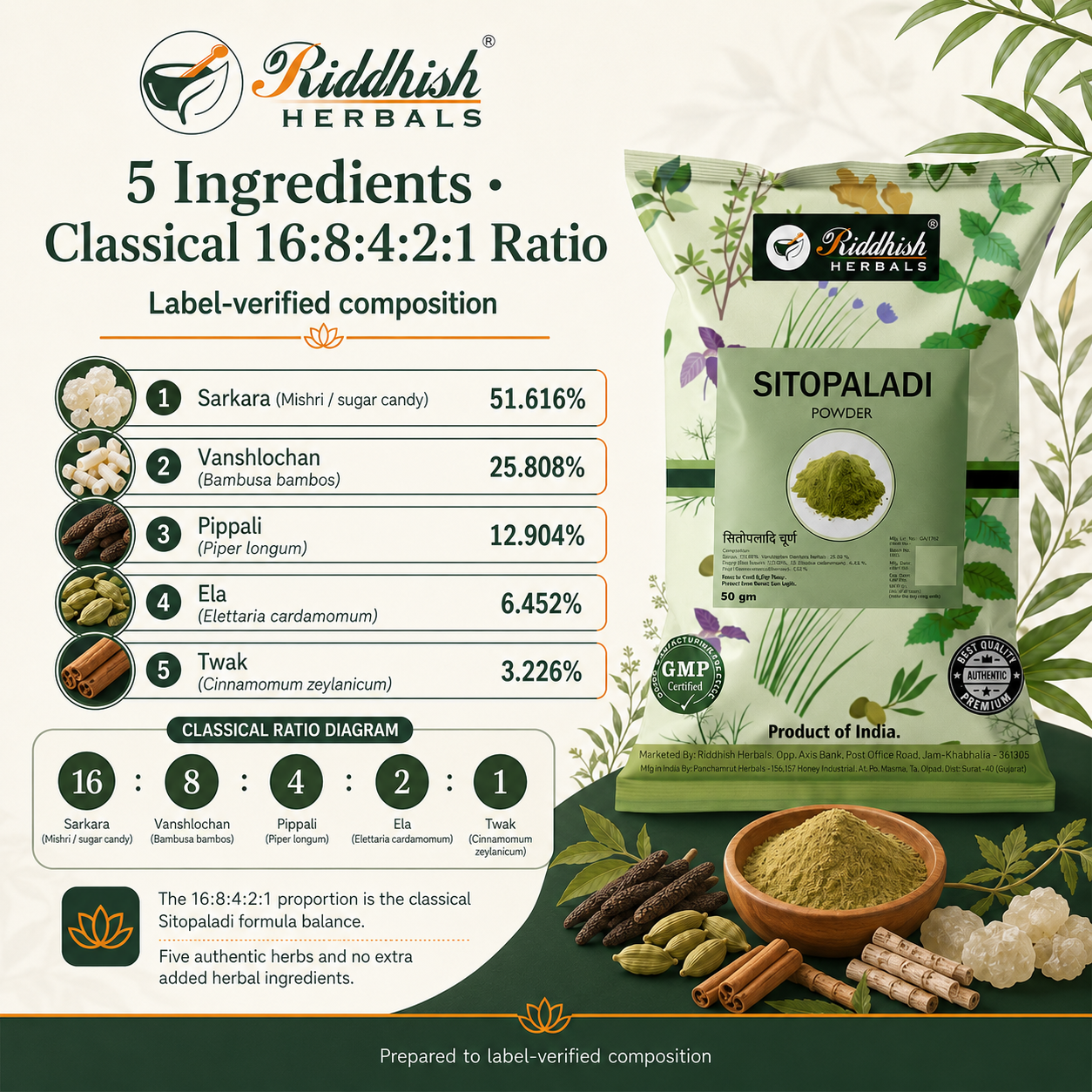 Sitopaladi Churna ingredients and classical 16 8 4 2 1 ratio with Sarkara Vanshlochan Pippali Ela and Twak