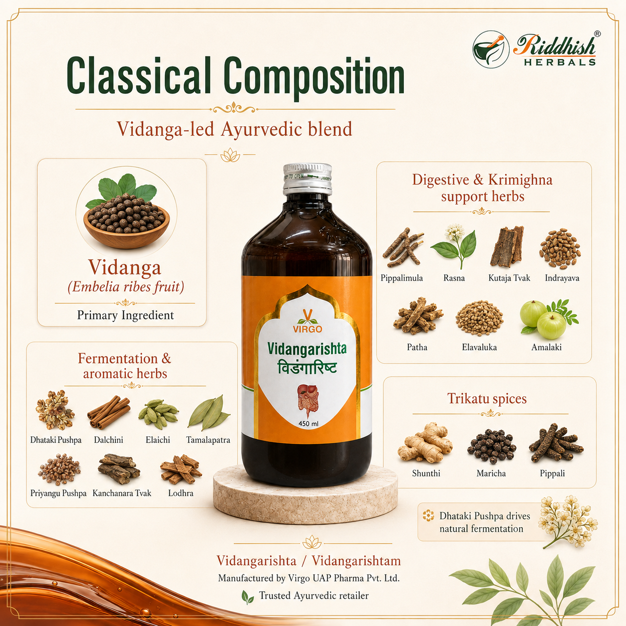 Vidangarishta Virgo classical composition Vidanga Embelia ribes Trikatu infographic